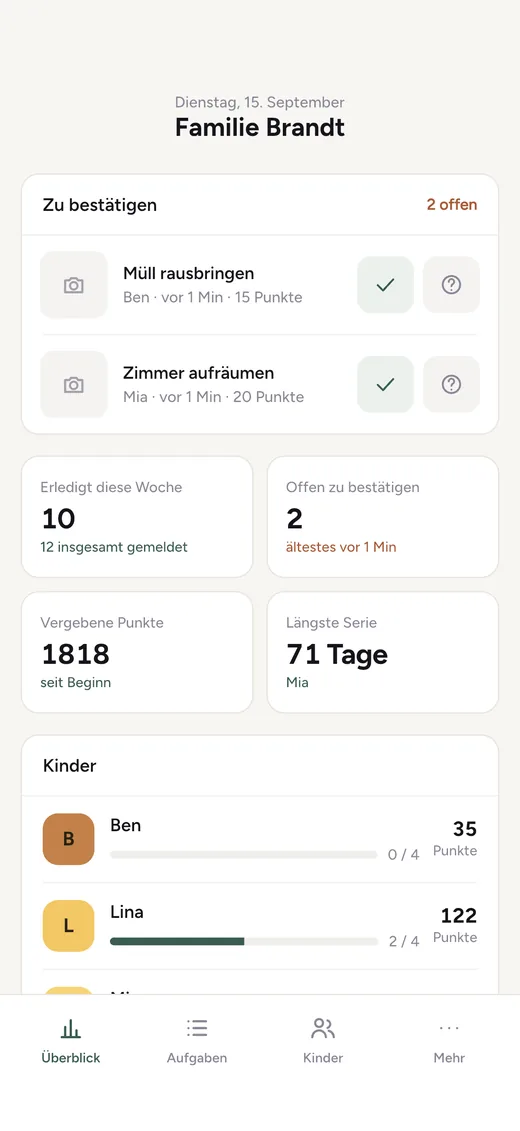 Der Eltern-Überblick mit offenen Nachweisen, den Zahlen der
                    Woche und den Kindern der Familie.